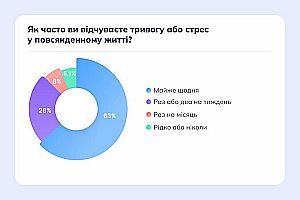 stres2025